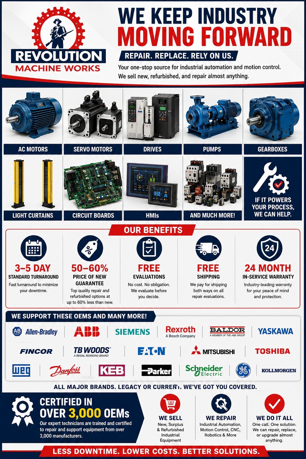 Electronic Repair Services - RMW - IMAGE